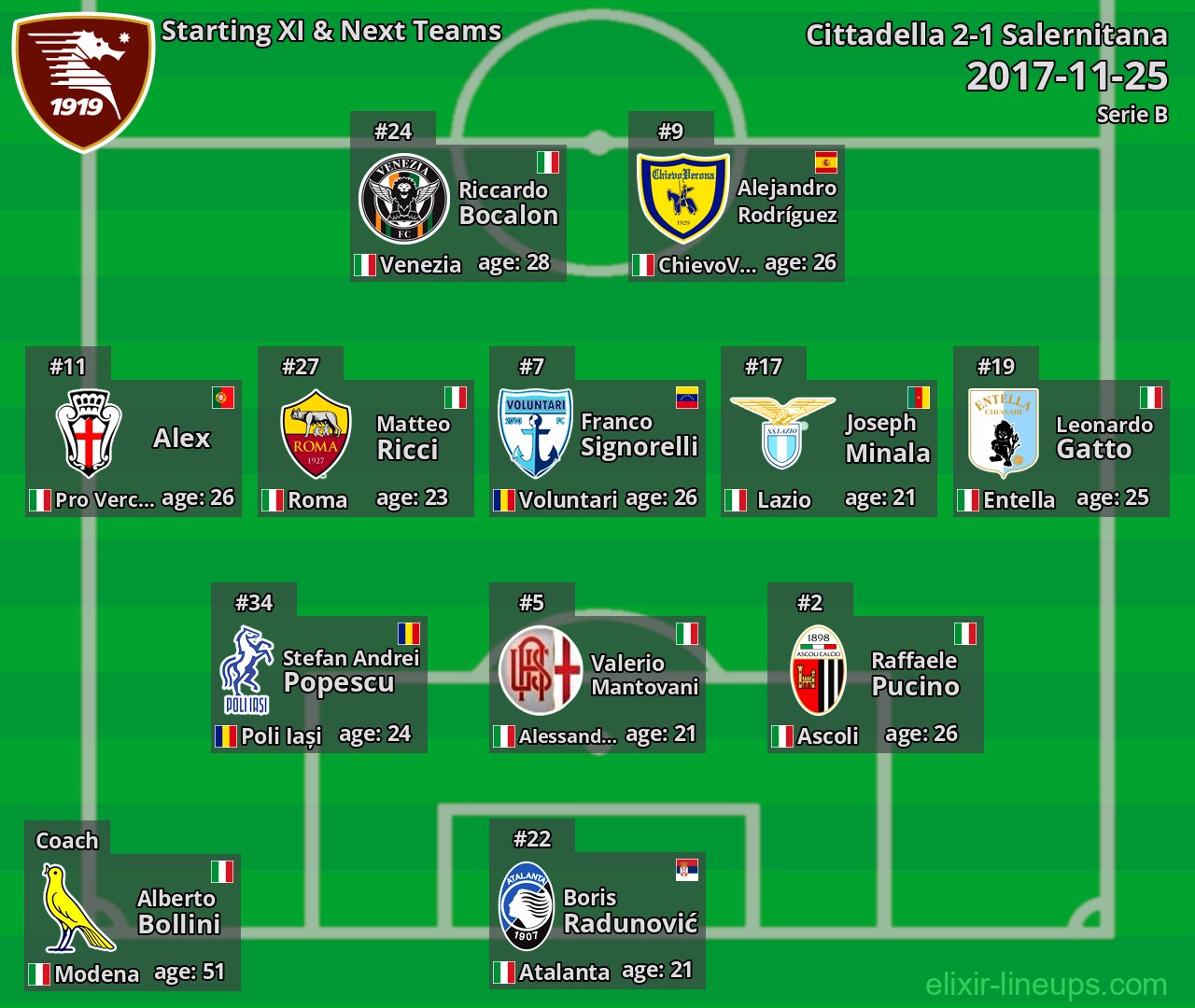 Salernitana Starting XI & Next Teams 2017-11-25