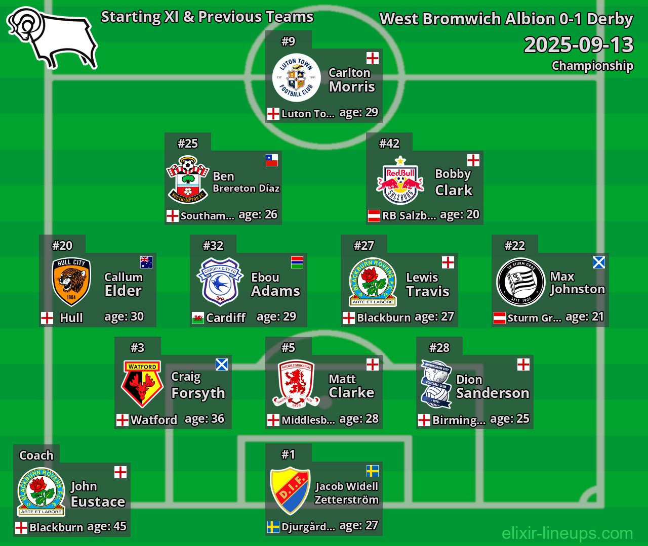 Derby Starting XI & Previous Teams 2025-09-13
