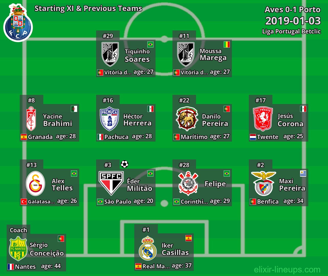 Porto Starting XI & Previous Teams 2019-01-03