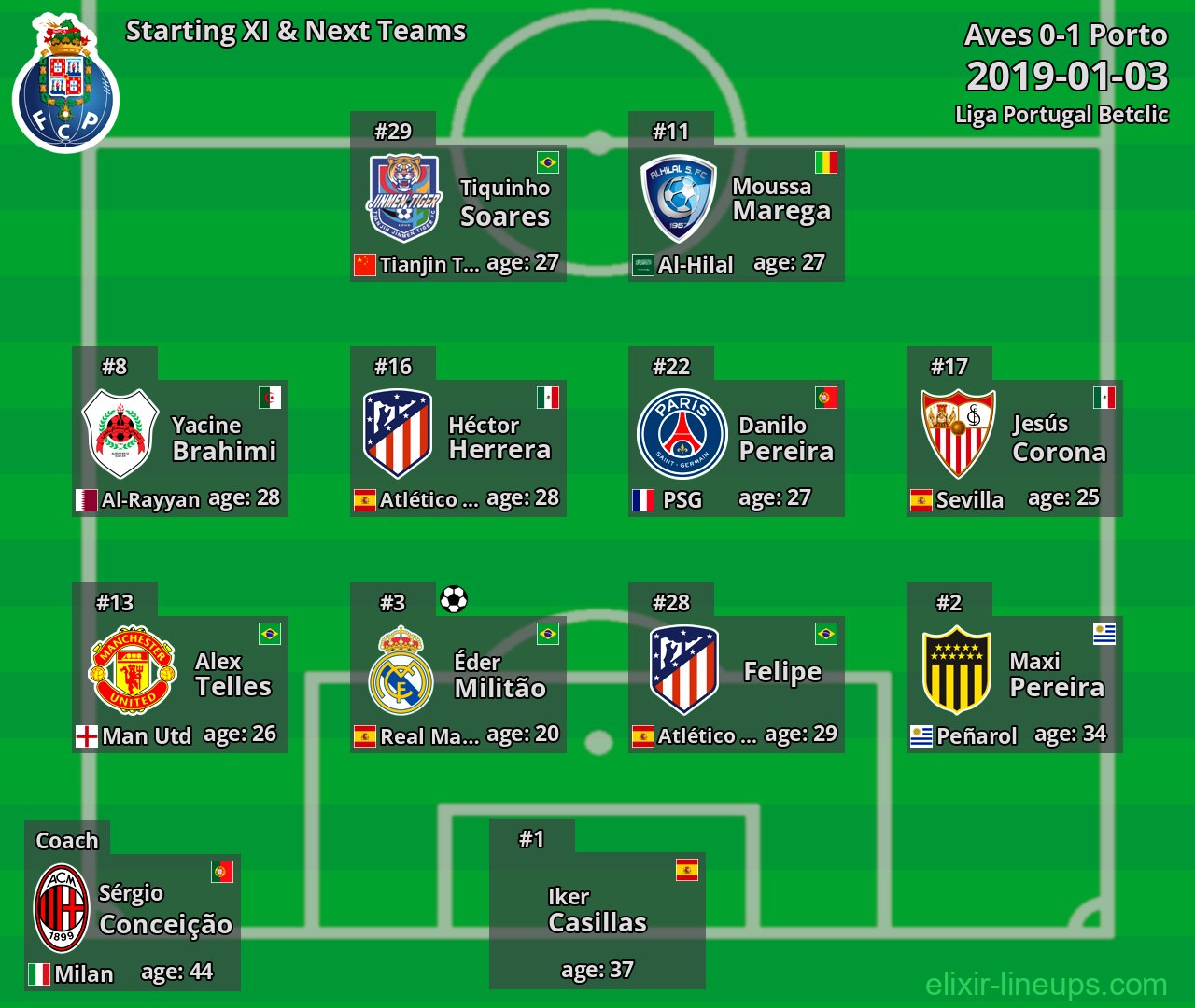 Porto Starting XI & Next Teams 2019-01-03