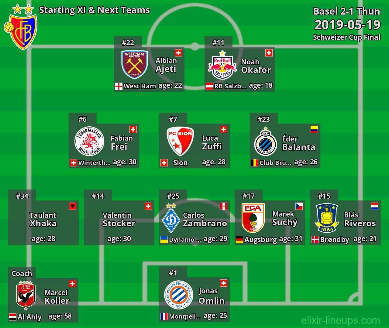 Basel Starting XI & Next Teams 2019-05-19