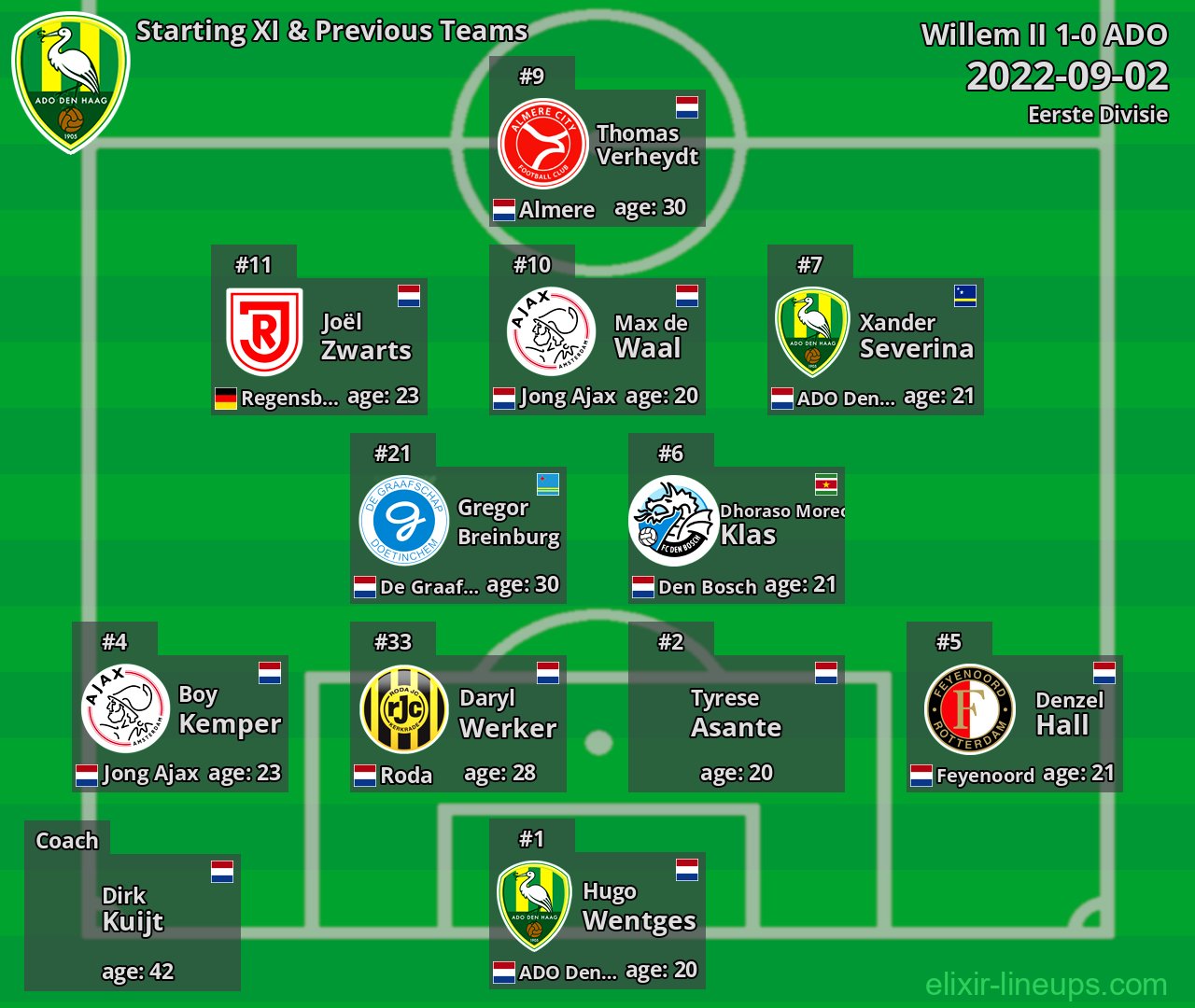 ADO Starting XI & Previous Teams 2022-09-02