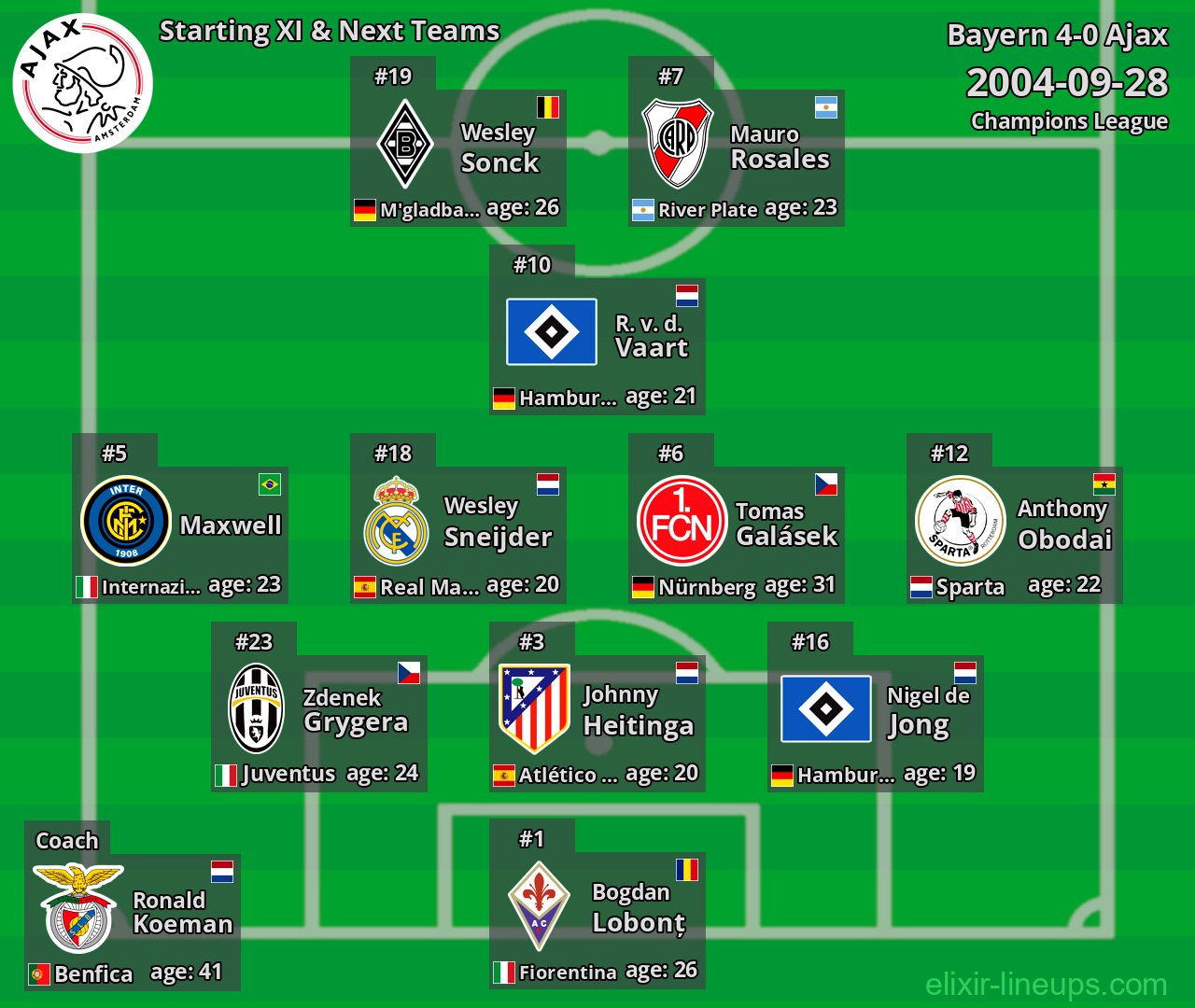 Ajax Starting XI & Next Teams 2004-09-28