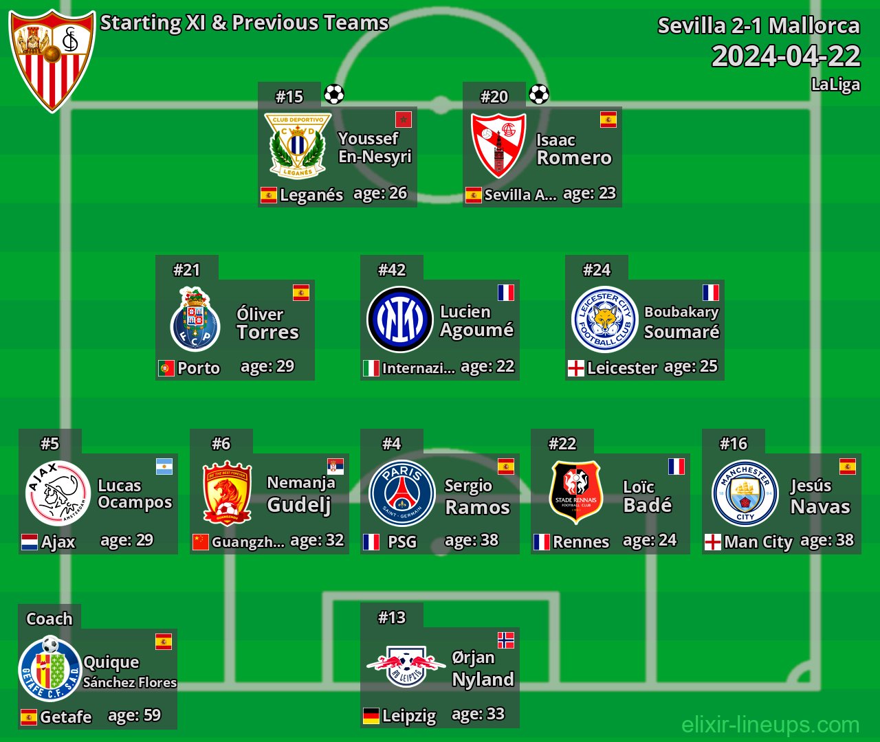 Sevilla Starting XI & Previous Teams 2024-04-22