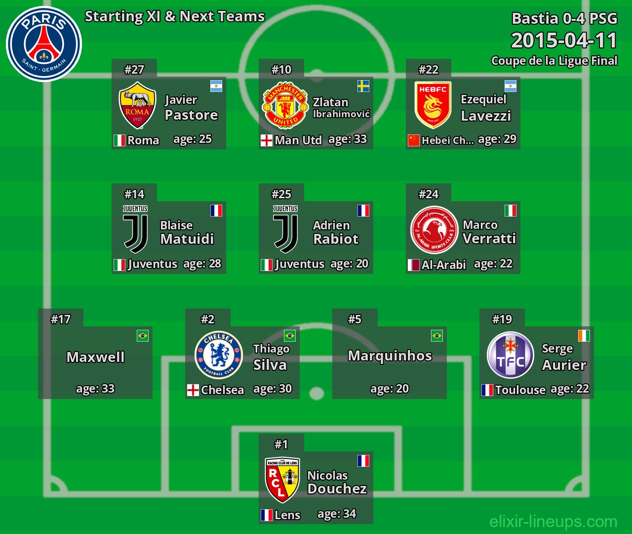 PSG Starting XI & Next Teams 2015-04-11