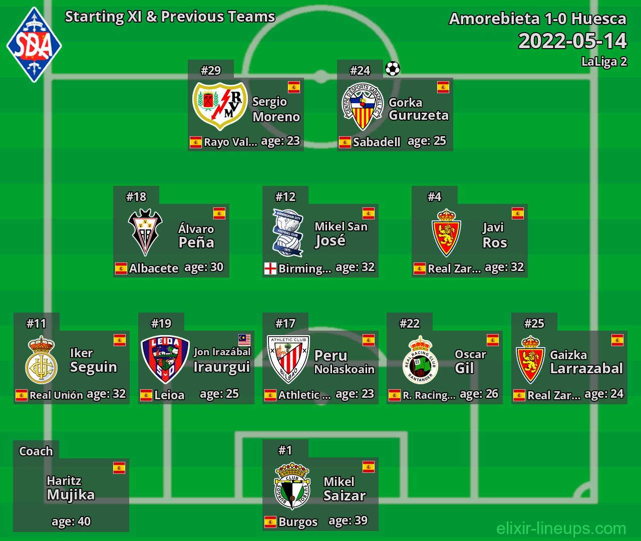 Amorebieta Starting XI & Previous Teams 2022-05-14