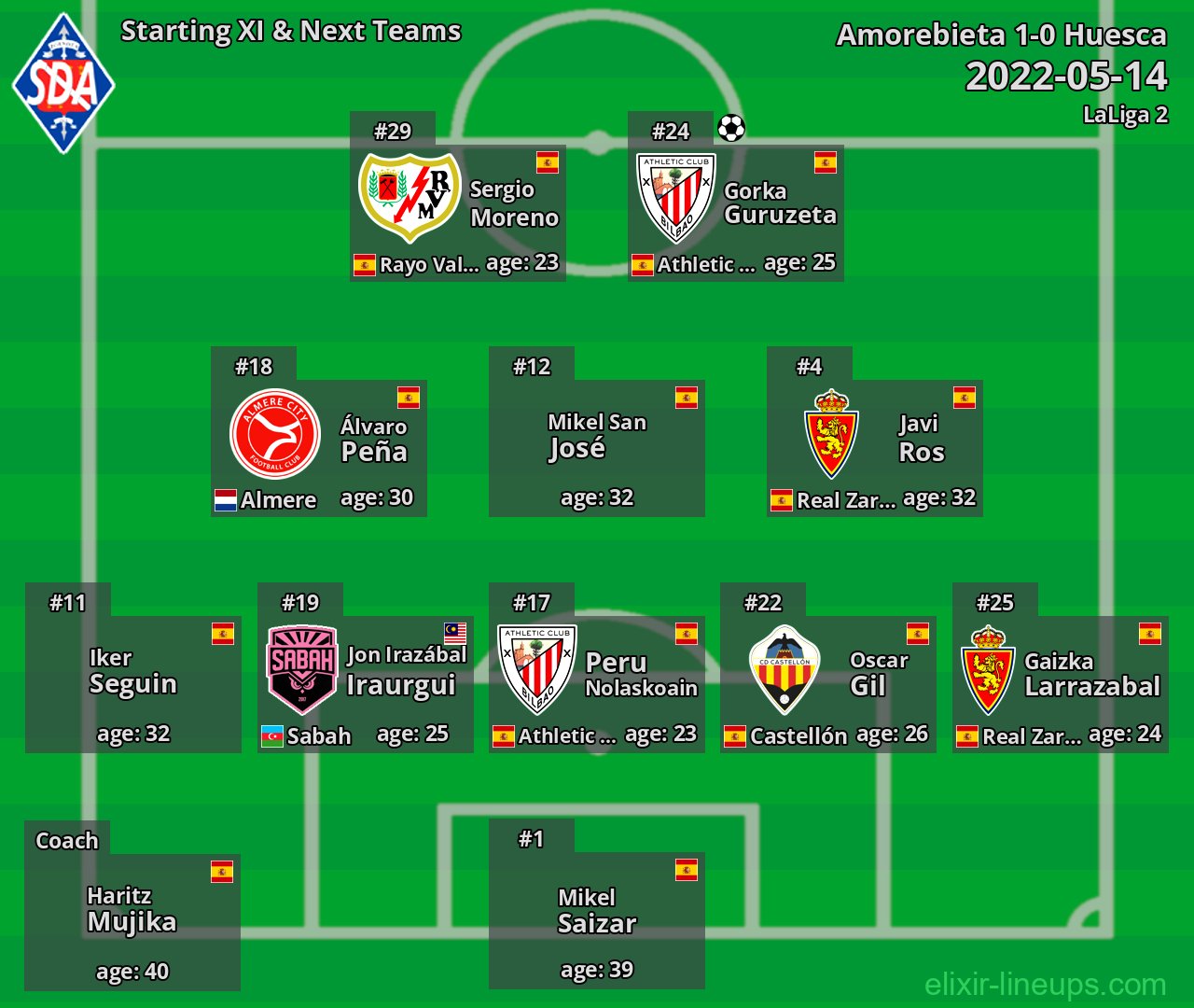 Amorebieta Starting XI & Next Teams 2022-05-14