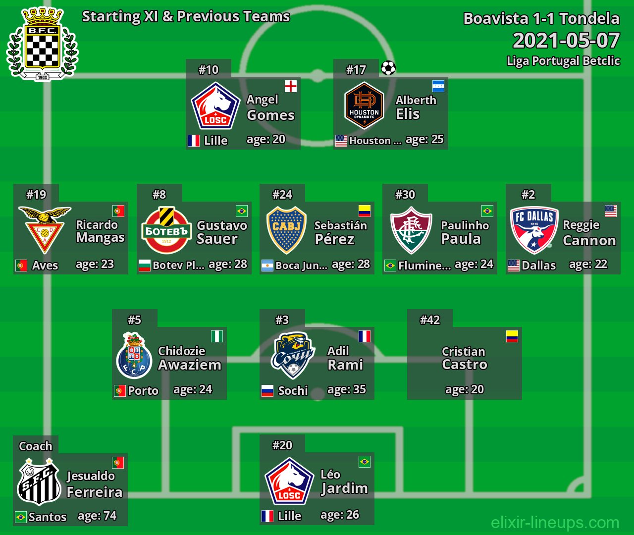 Boavista Starting XI & Previous Teams 2021-05-07