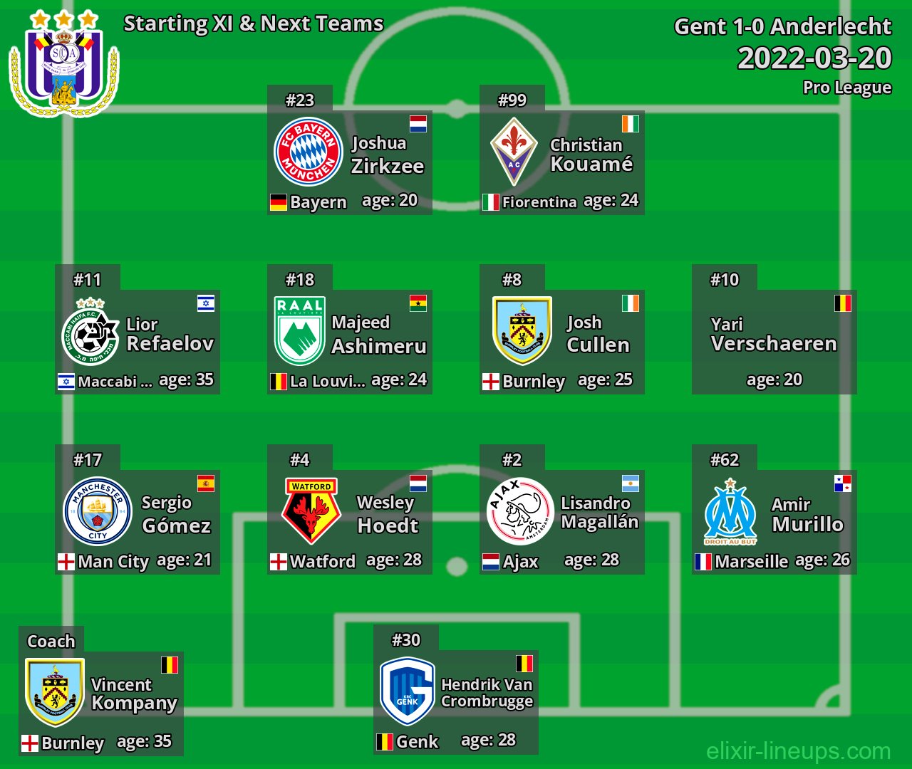 Anderlecht Starting XI & Next Teams 2022-03-20