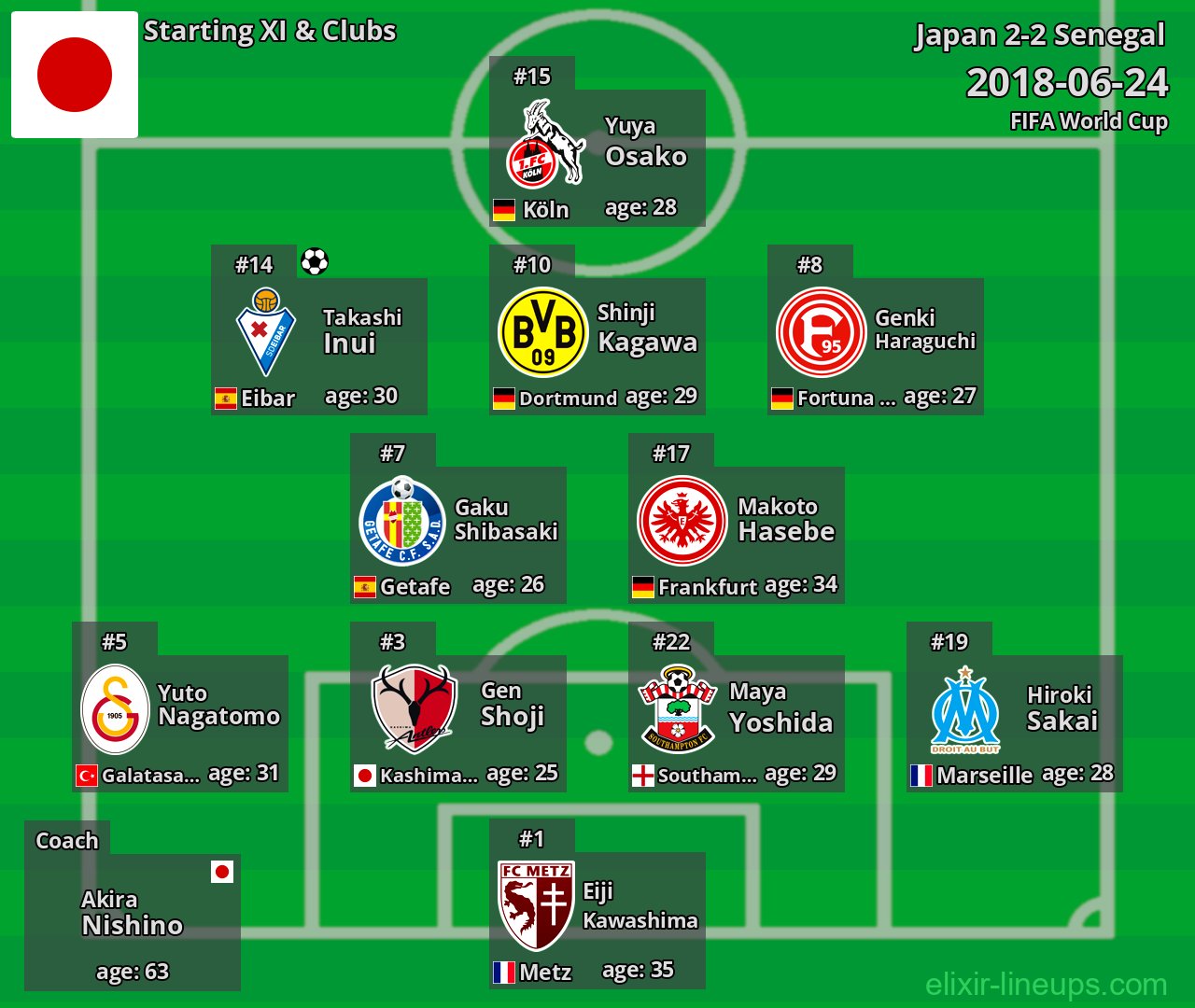 Japan Starting XI 2018-06-24
