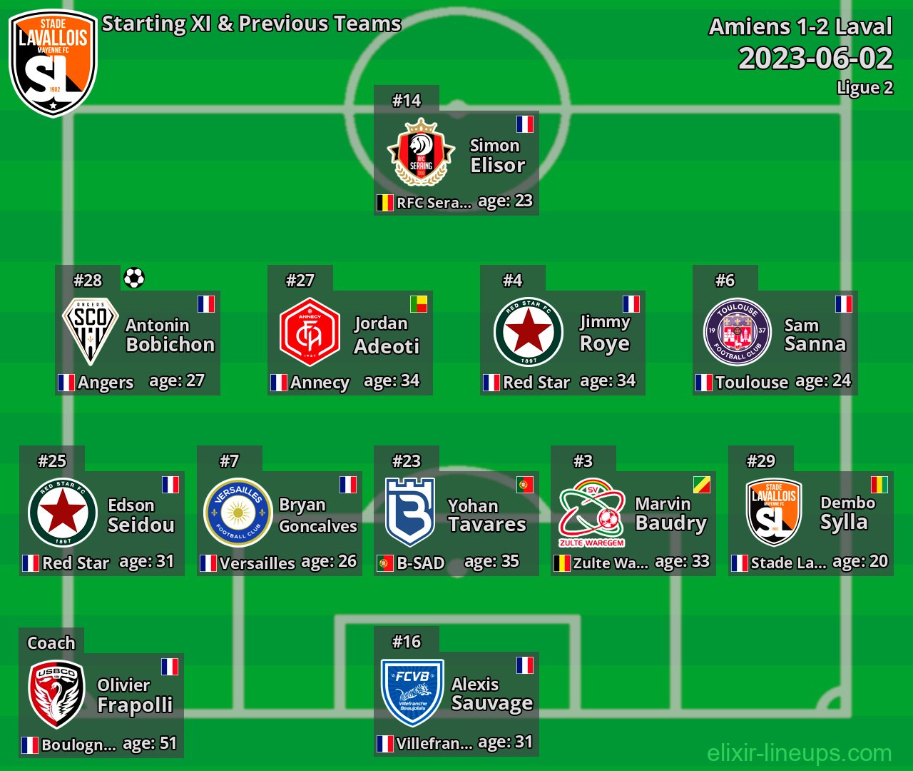 Laval Starting XI & Previous Teams 2023-06-02
