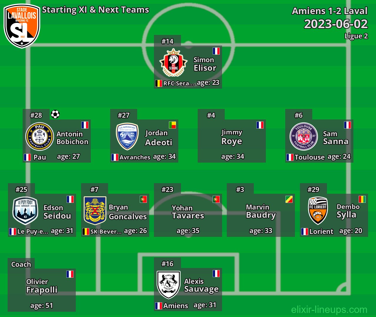 Laval Starting XI & Next Teams 2023-06-02