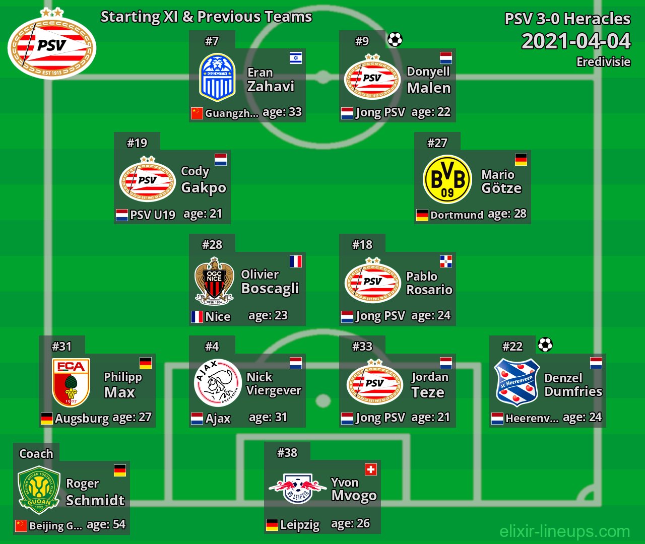 PSV Starting XI & Previous Teams 2021-04-04
