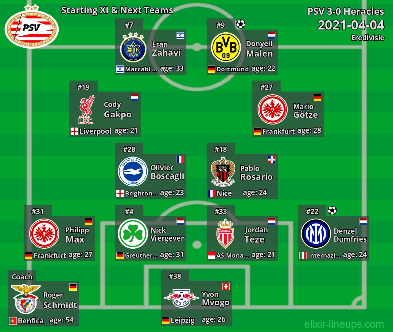 PSV Starting XI & Next Teams 2021-04-04
