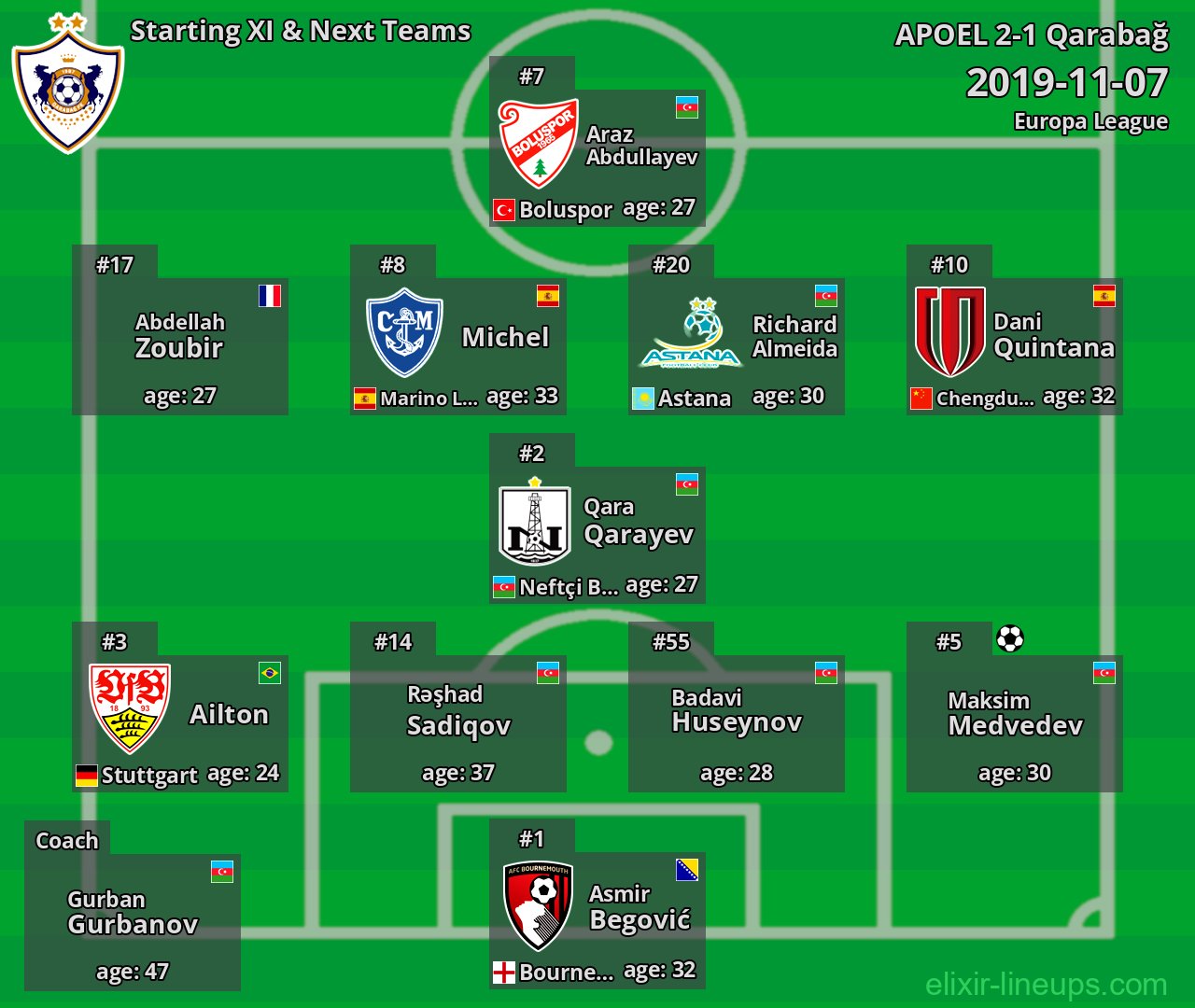 Qarabağ Starting XI & Next Teams 2019-11-07