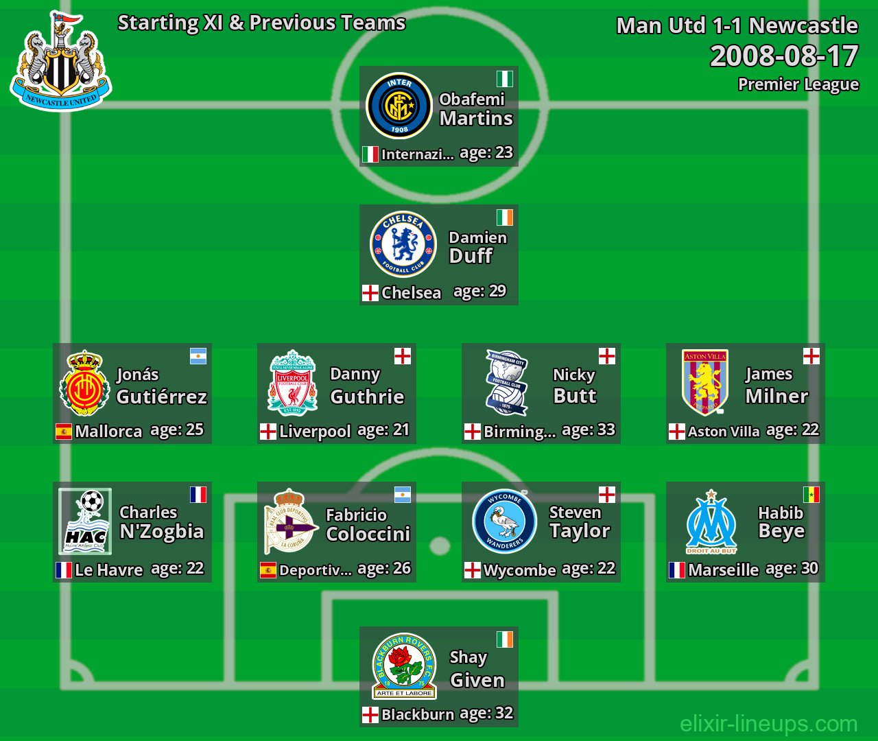 Newcastle Starting XI & Previous Teams 2008-08-17