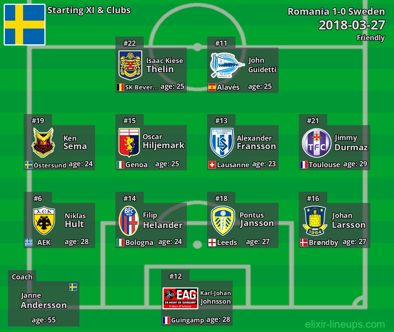 Sweden Starting XI 2018-03-27