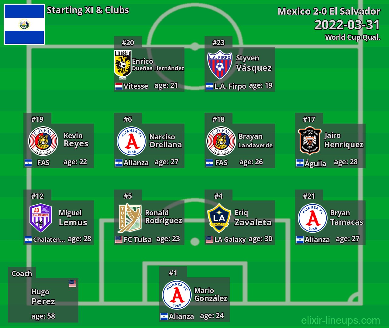 El Salvador Starting XI 2022-03-31