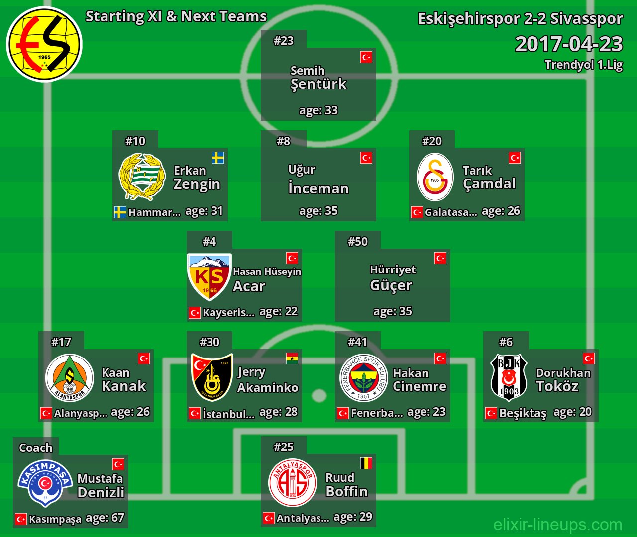 Eskişehirspor Starting XI & Next Teams 2017-04-23