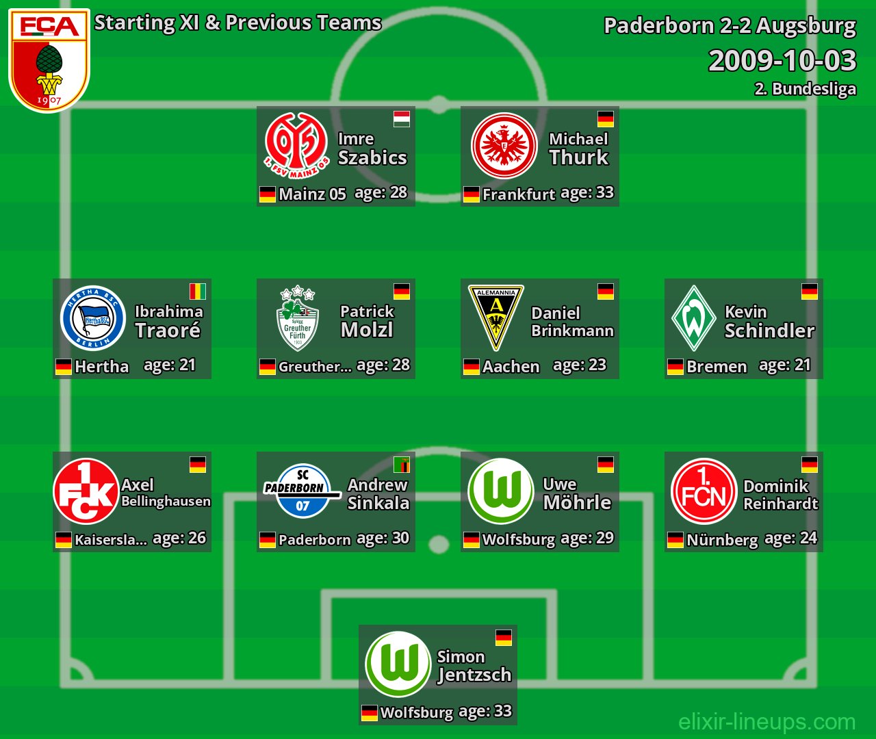 Augsburg Starting XI & Previous Teams 2009-10-03