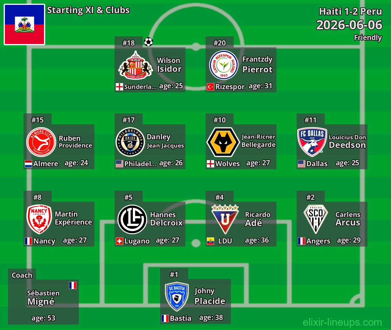 Haiti Starting XI 2026-06-06