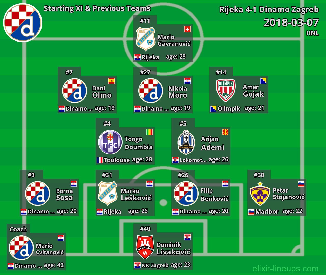 Dinamo Zagreb Starting XI & Previous Teams 2018-03-07