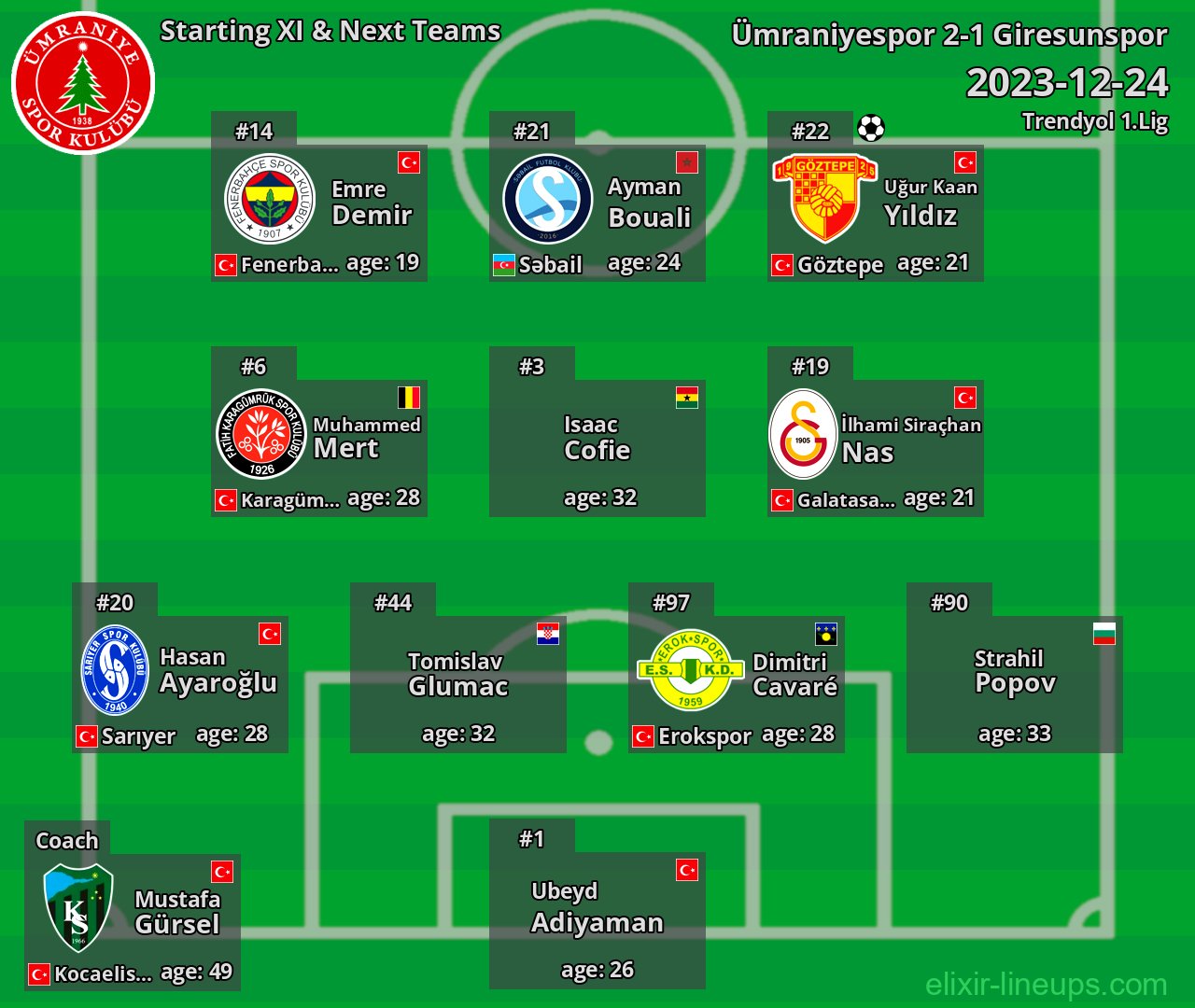 Ümraniyespor Starting XI & Next Teams 2023-12-24