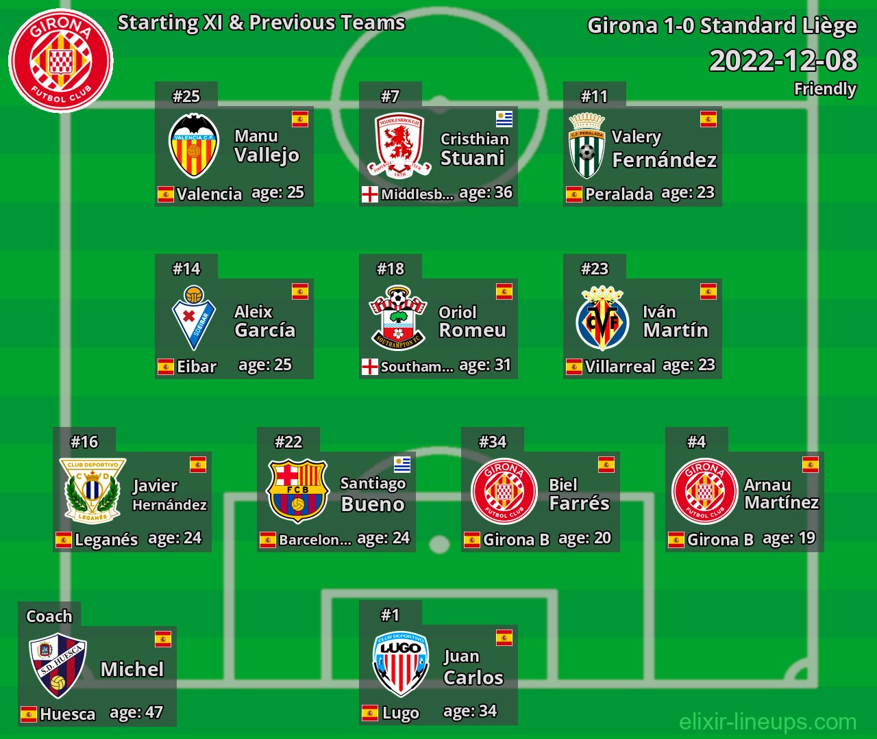 Girona Starting XI & Previous Teams 2022-12-08