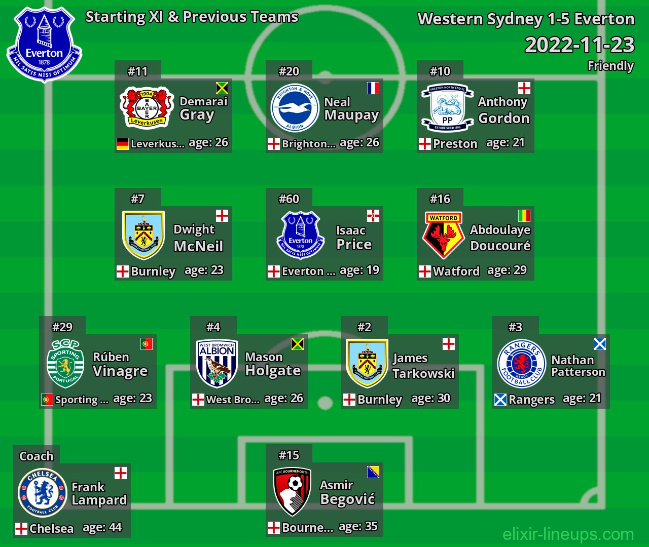 Everton Starting XI & Previous Teams 2022-11-23