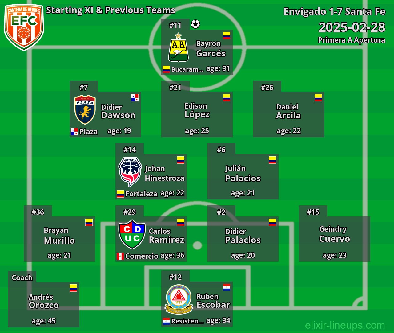 Envigado Starting XI & Previous Teams 2025-02-28