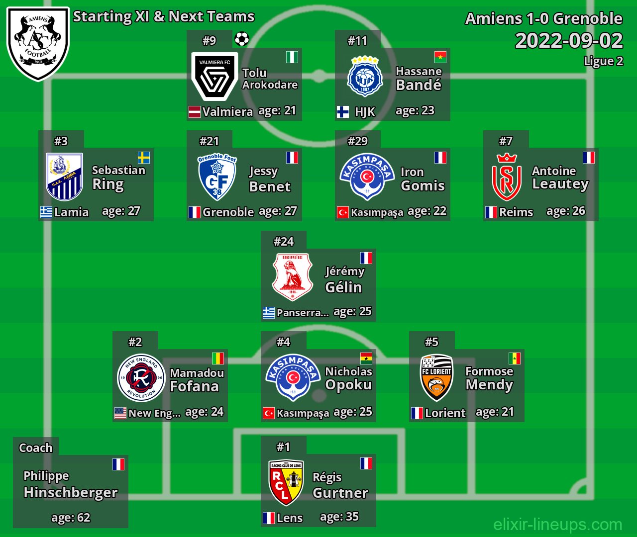 Amiens Starting XI & Next Teams 2022-09-02