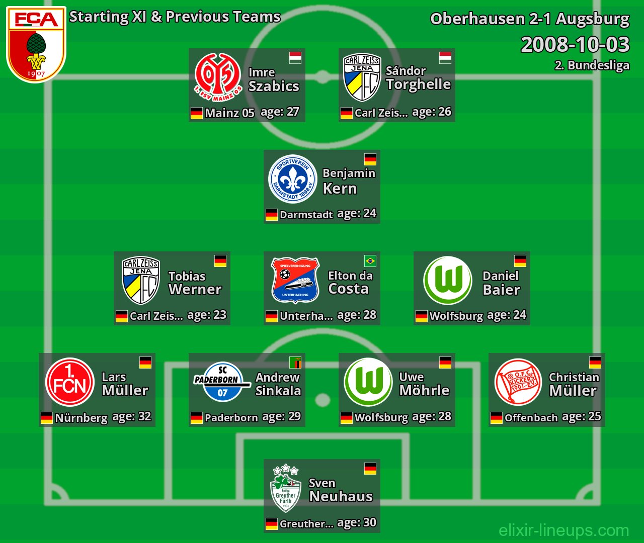 Augsburg Starting XI & Previous Teams 2008-10-03