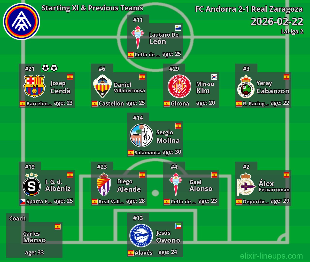 FC Andorra Starting XI & Previous Teams 2026-02-22