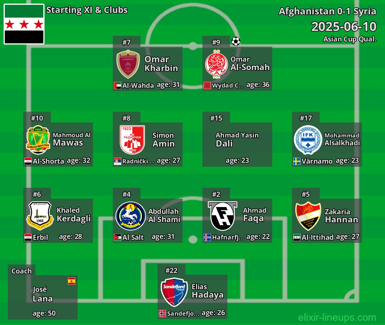 Syria Starting XI 2025-06-10
