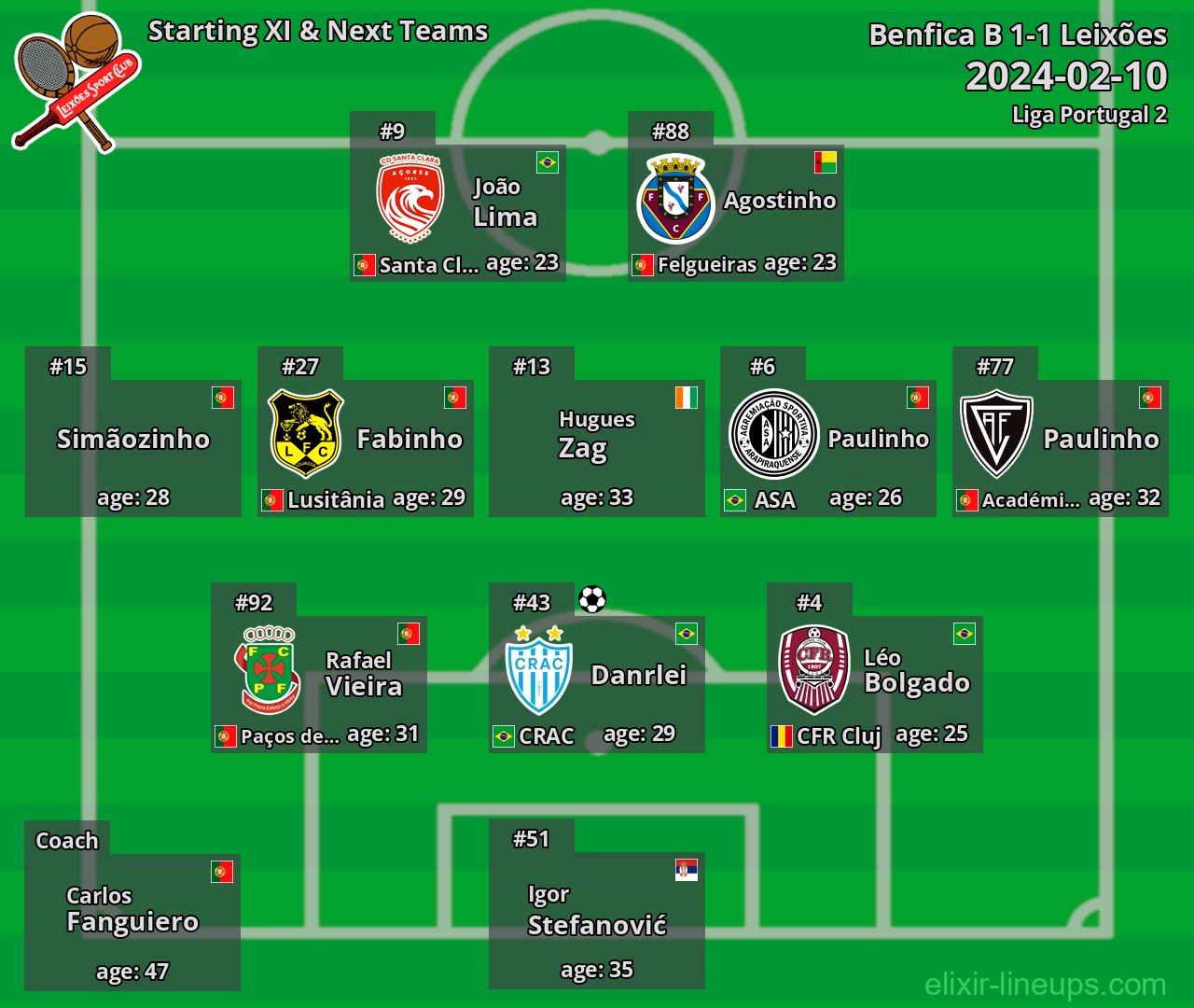 Leixões Starting XI & Next Teams 2024-02-10