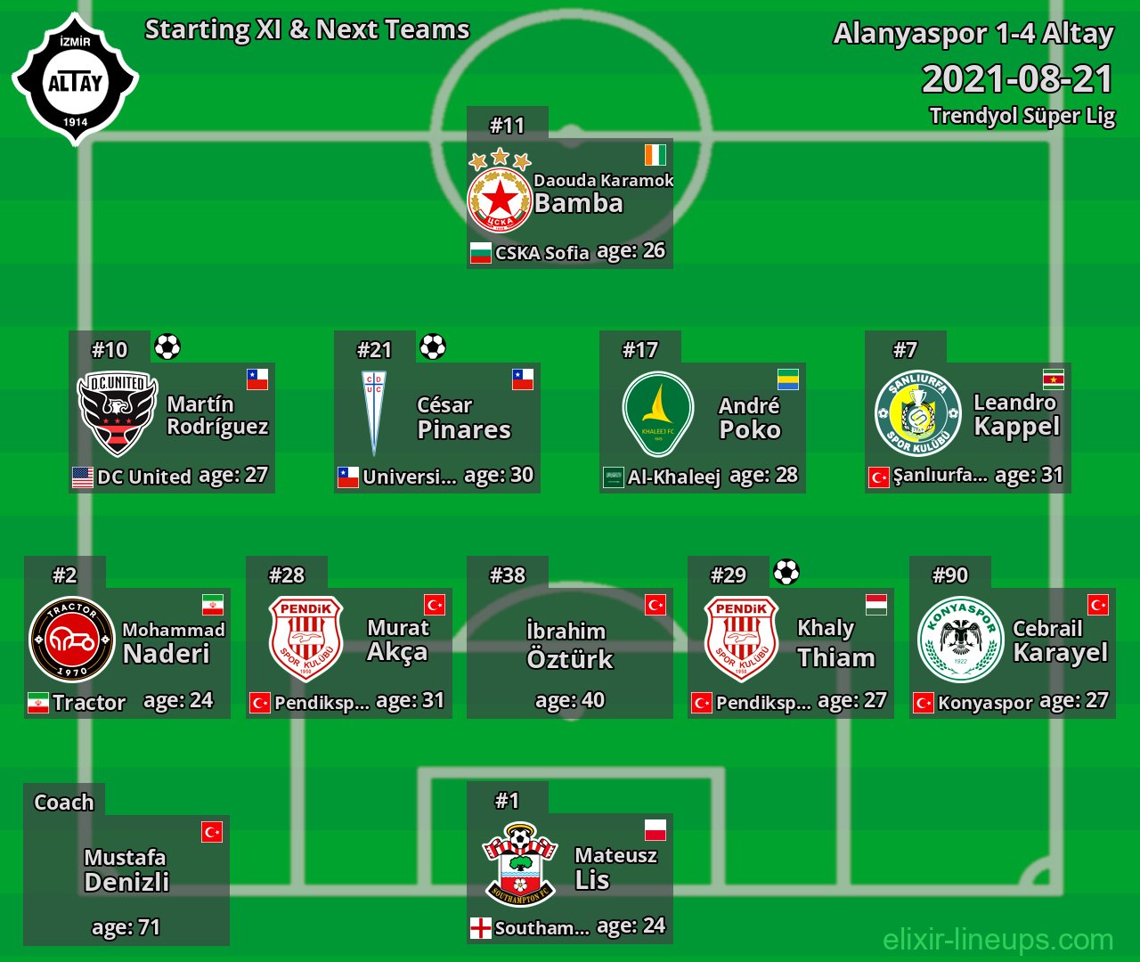 Altay Starting XI & Next Teams 2021-08-21