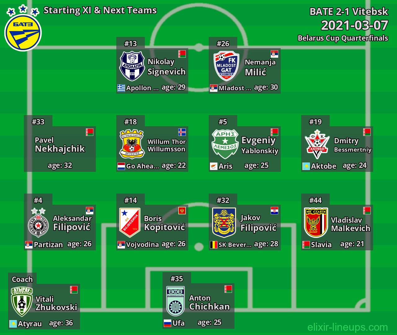 BATE Starting XI & Next Teams 2021-03-07
