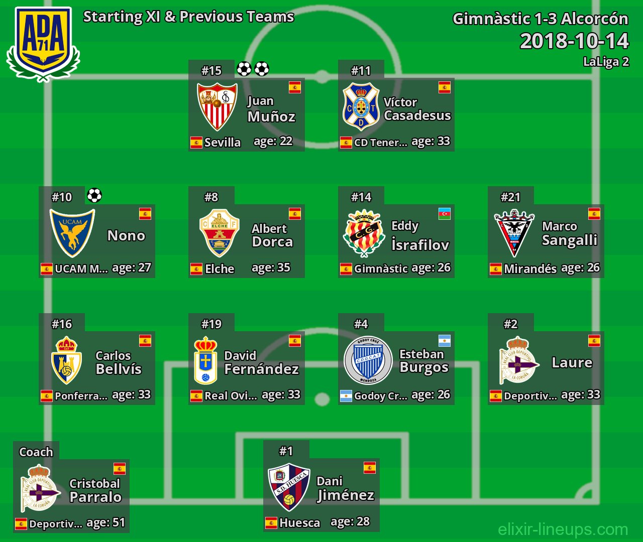 Alcorcón Starting XI & Previous Teams 2018-10-14