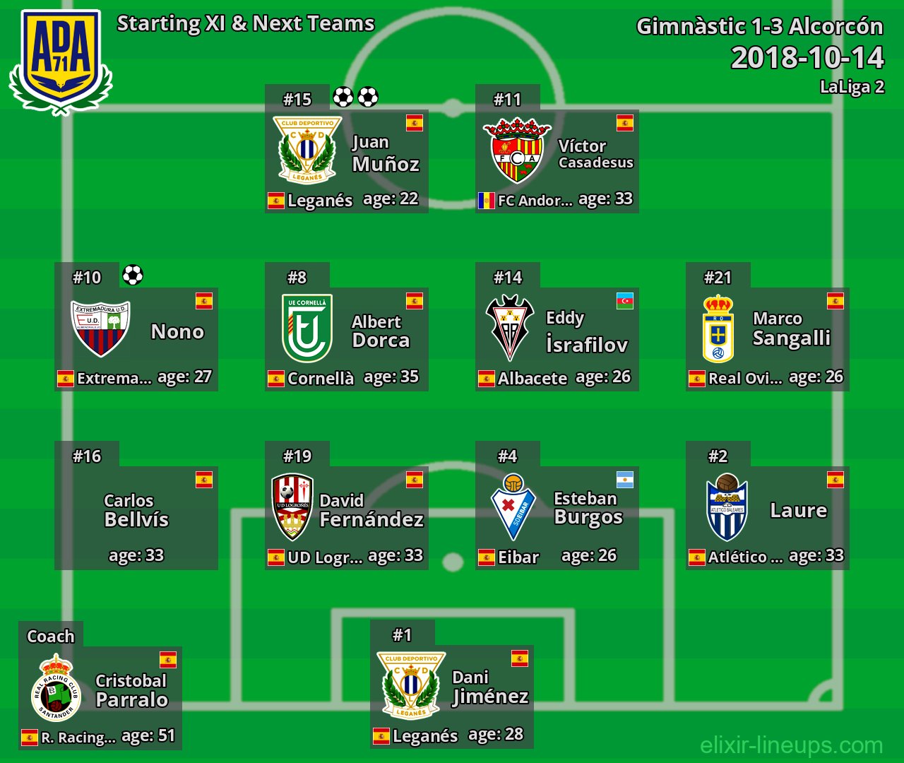 Alcorcón Starting XI & Next Teams 2018-10-14