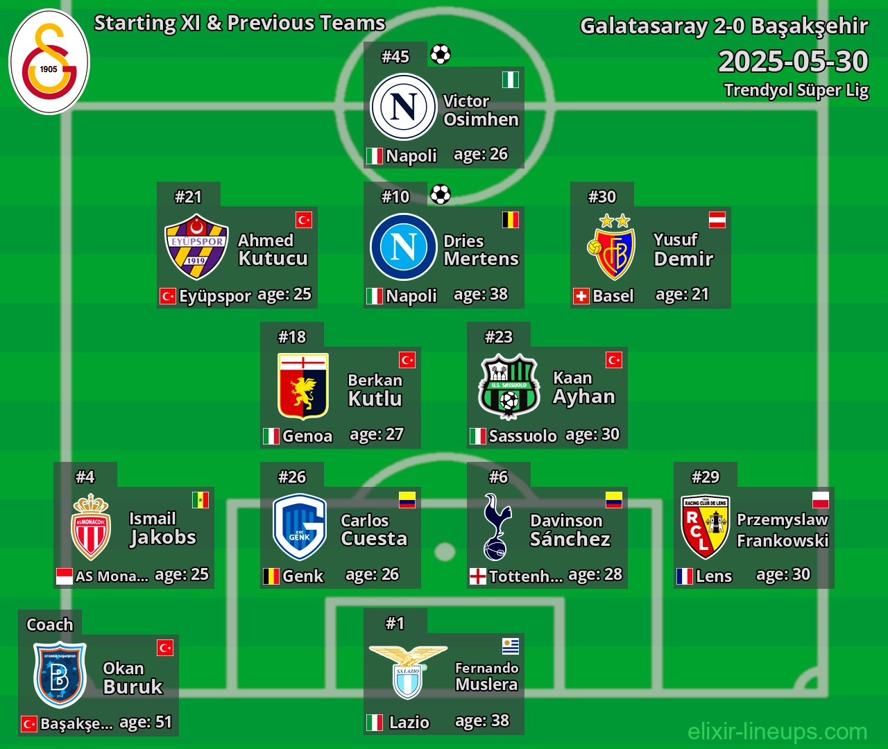 Galatasaray Starting XI & Previous Teams 2025-05-30