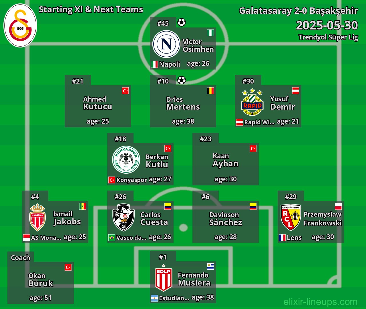 Galatasaray Starting XI & Next Teams 2025-05-30