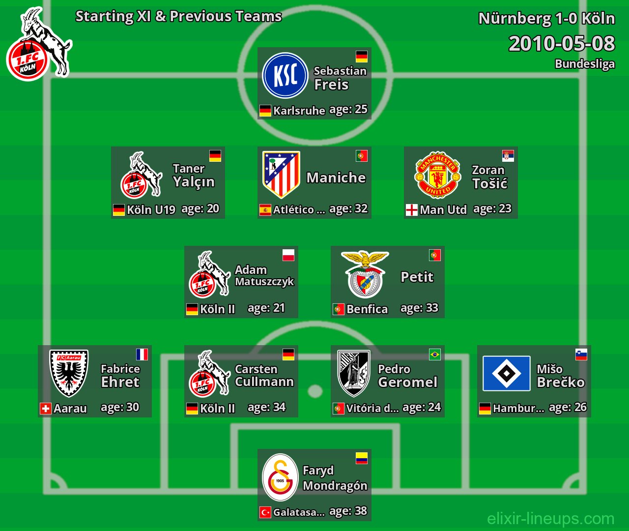 Köln Starting XI & Previous Teams 2010-05-08