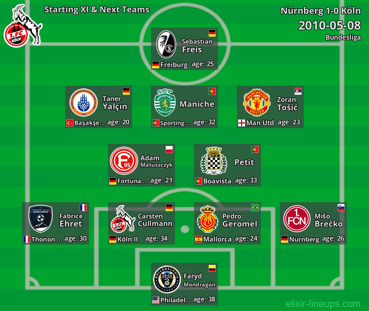Köln Starting XI & Next Teams 2010-05-08