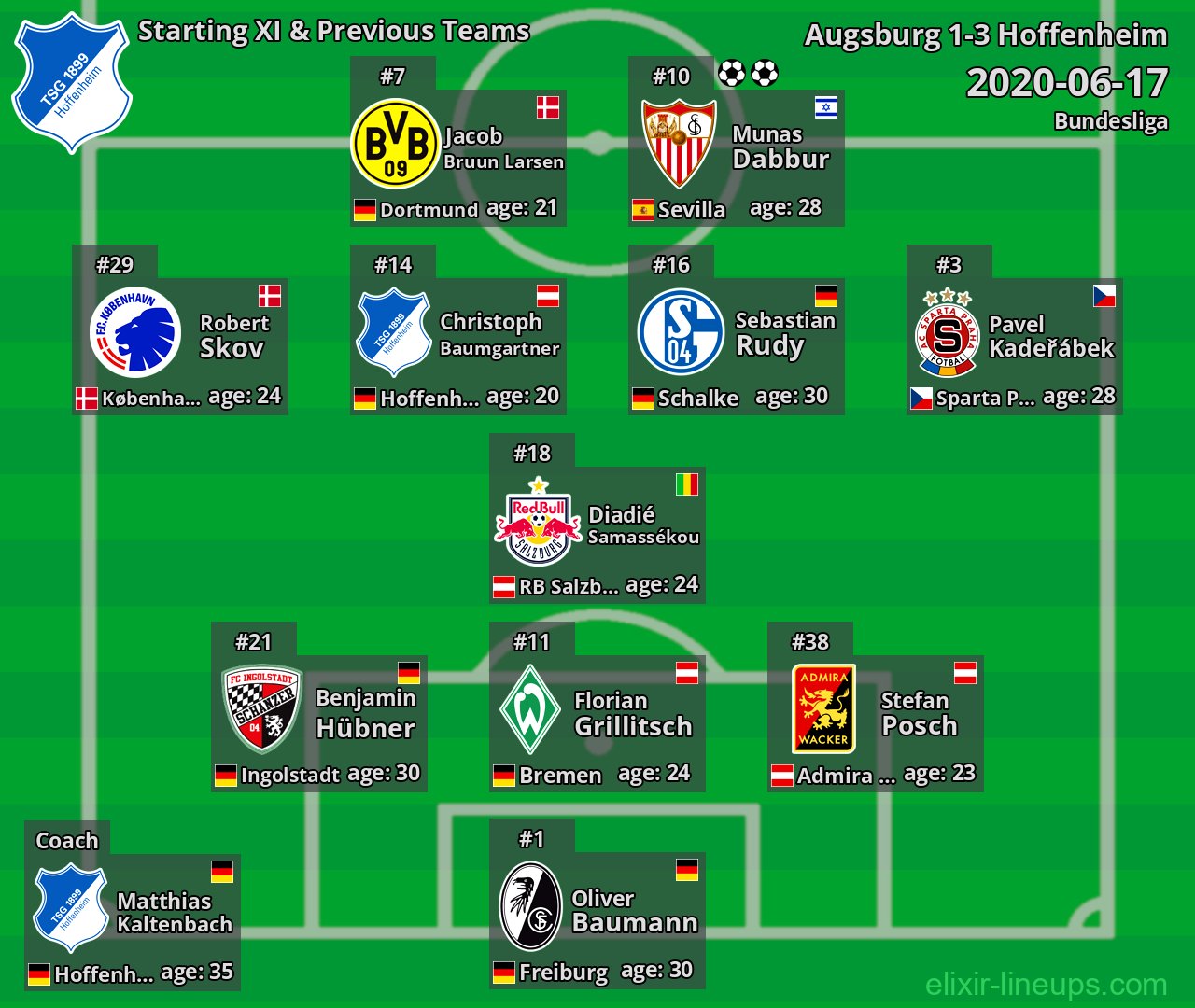 Hoffenheim Starting XI & Previous Teams 2020-06-17