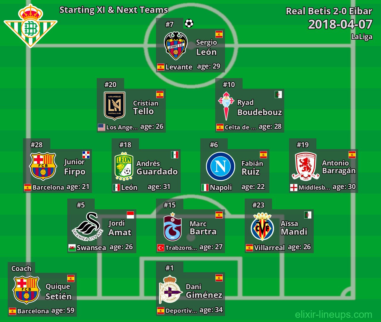 Real Betis Starting XI & Next Teams 2018-04-07