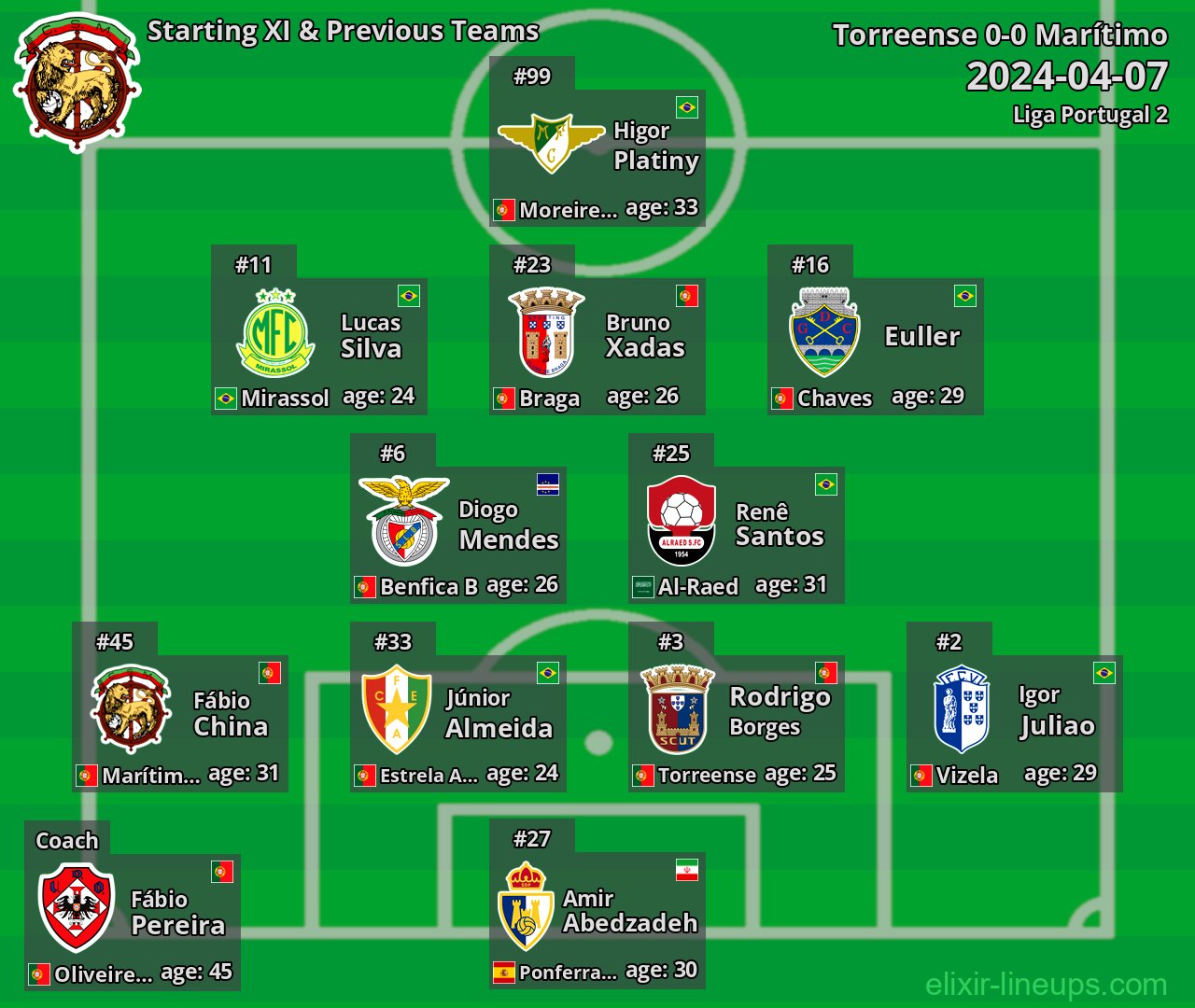 Marítimo Starting XI & Previous Teams 2024-04-07