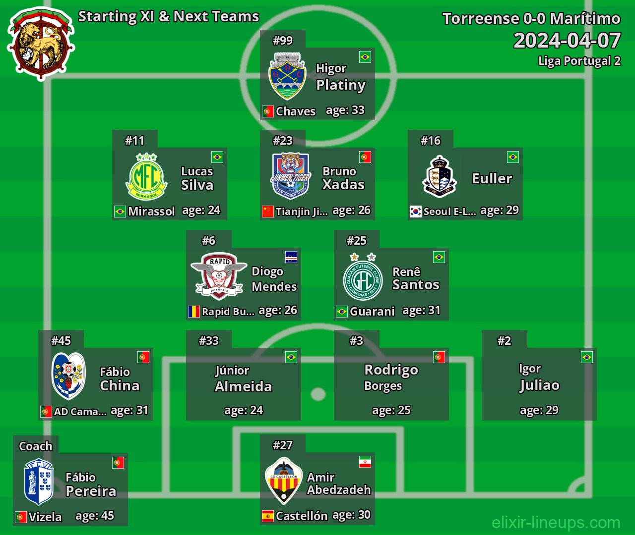 Marítimo Starting XI & Next Teams 2024-04-07