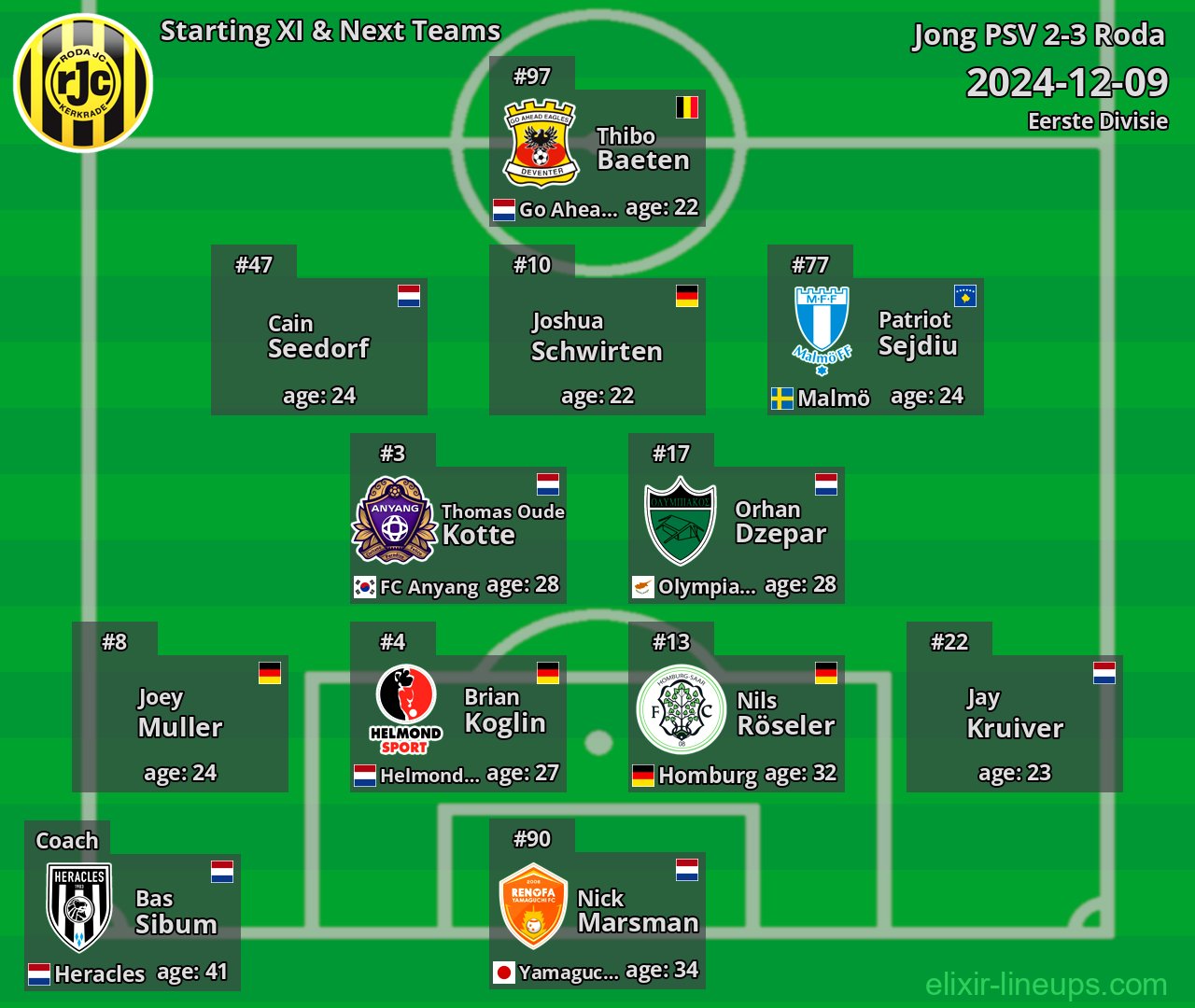 Roda Starting XI & Next Teams 2024-12-09