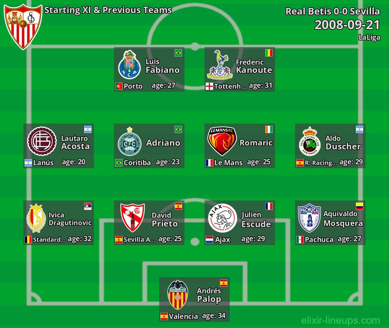 Sevilla Starting XI & Previous Teams 2008-09-21