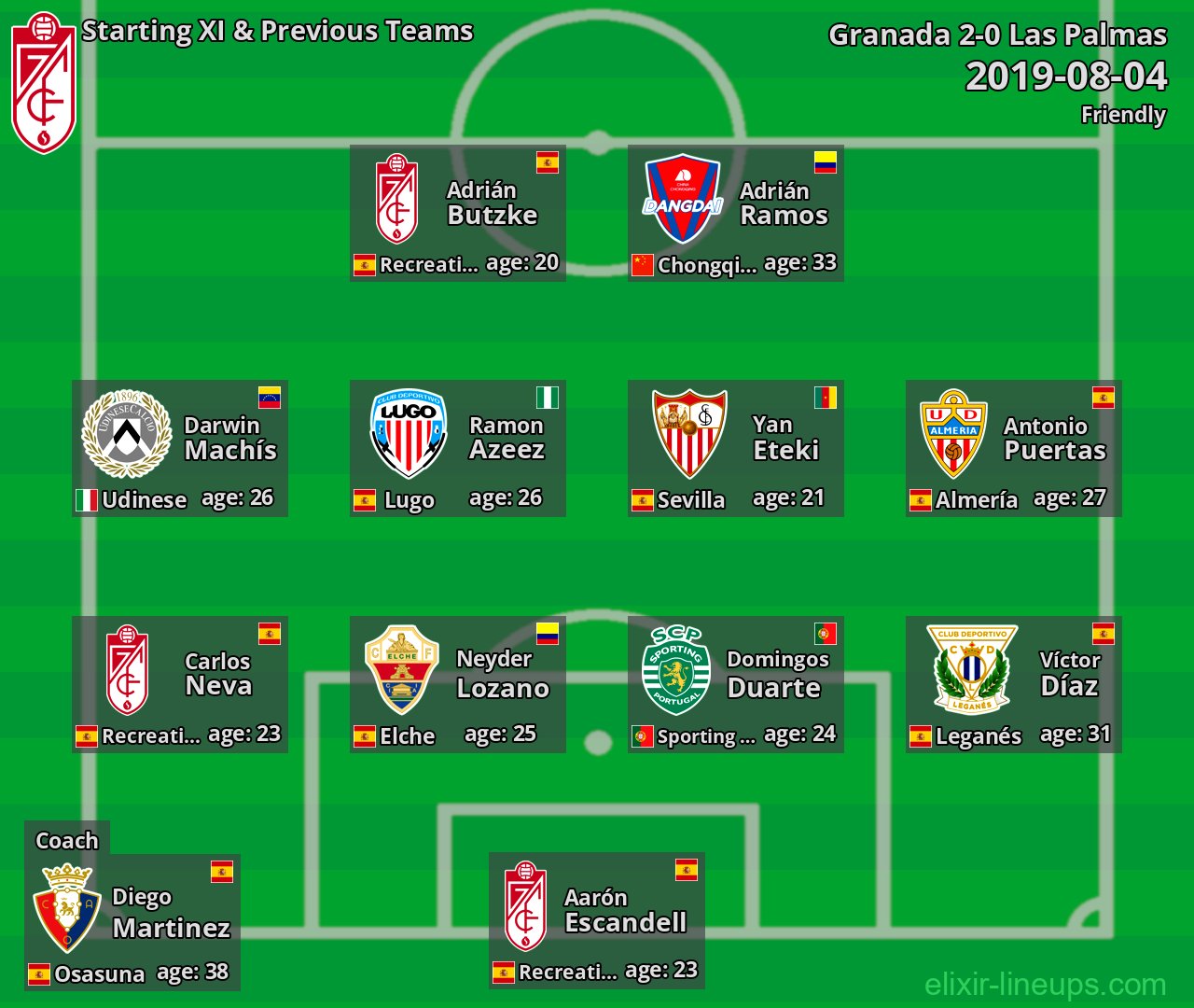 Granada Starting XI & Previous Teams 2019-08-04